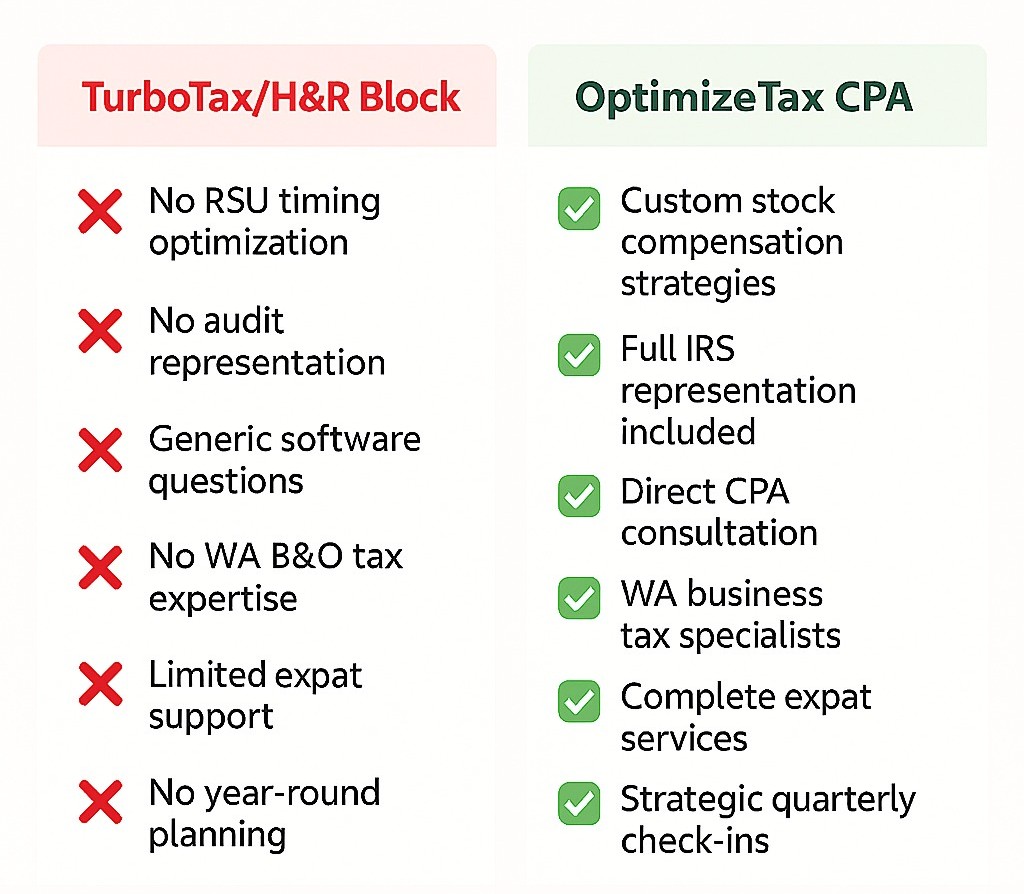 Diy Tax software vs Optimize Tax Cpa services | Accounting and Tax Services in Redmond, Washington | Top CPA sammamish