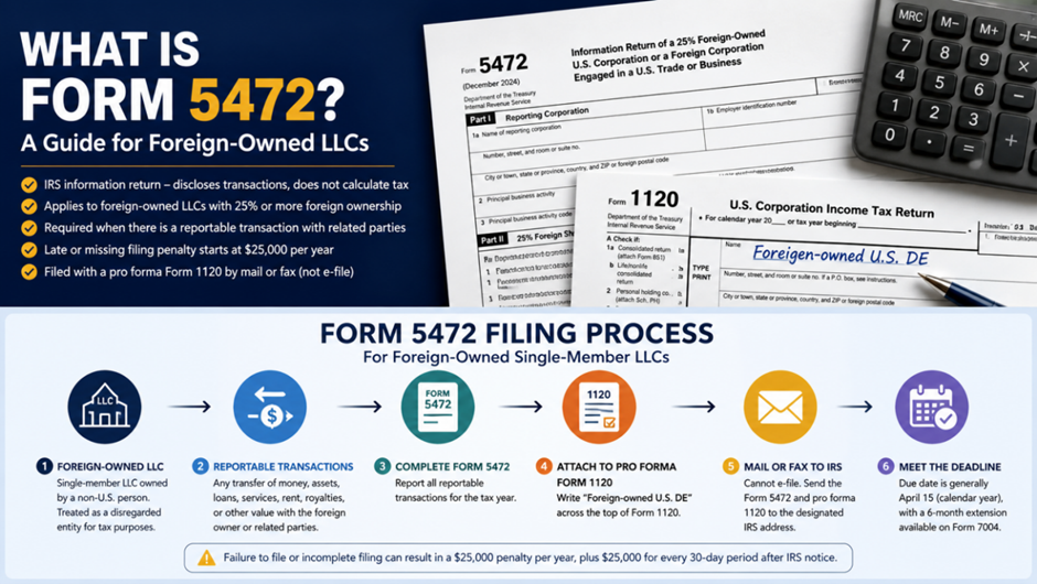 LLC Form 5472